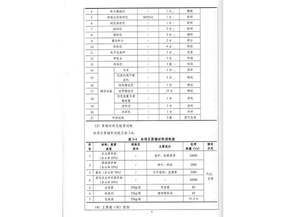 2020年环评原料相关章节